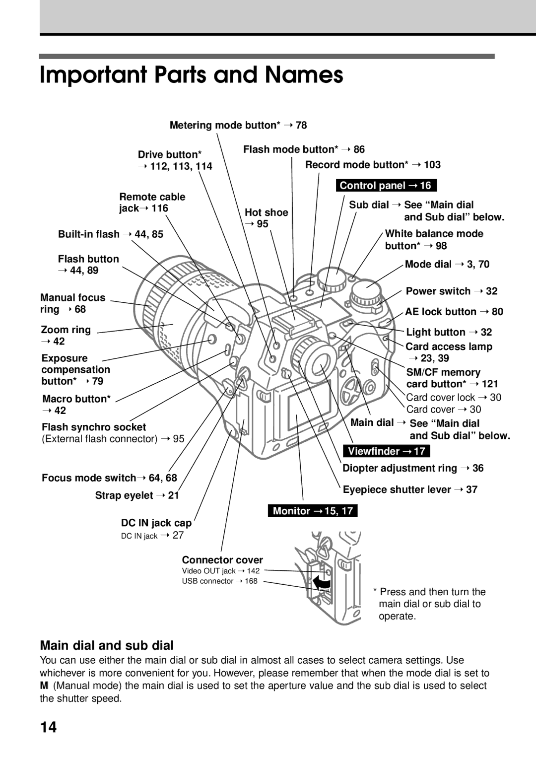 Olympus VT1621-01 manual Important Parts and Names, Main dial and sub dial 