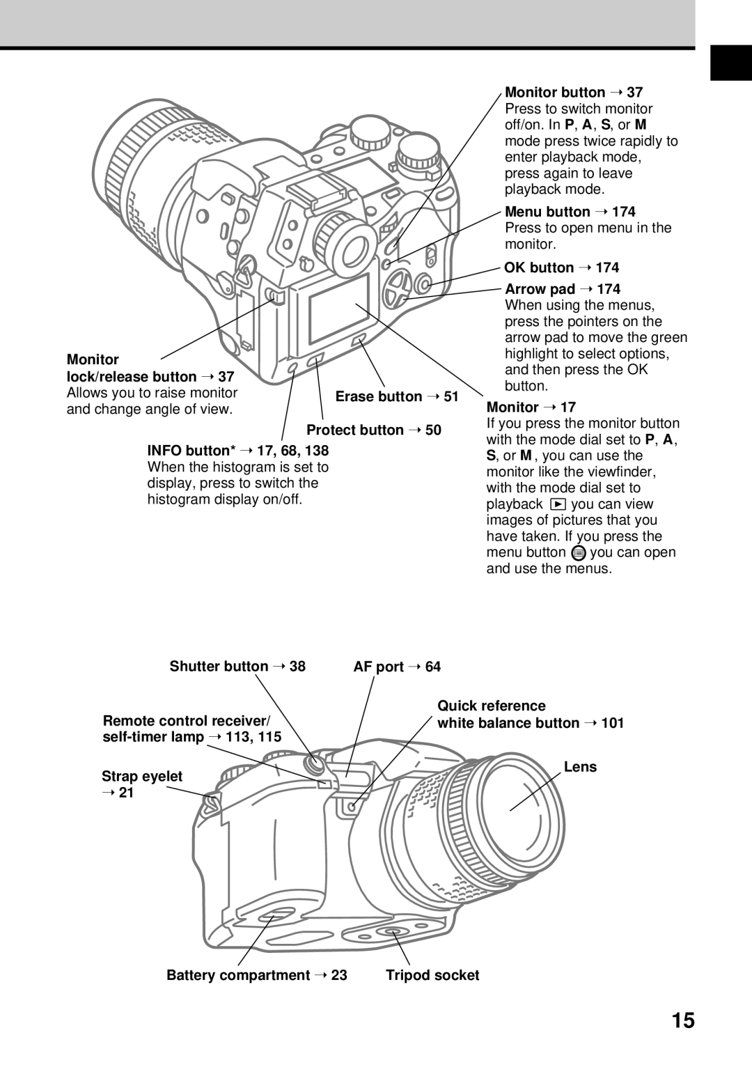 Olympus VT1621-01 manual Monitor Lock/release button Allows you to raise monitor, Change angle of view Protect button 