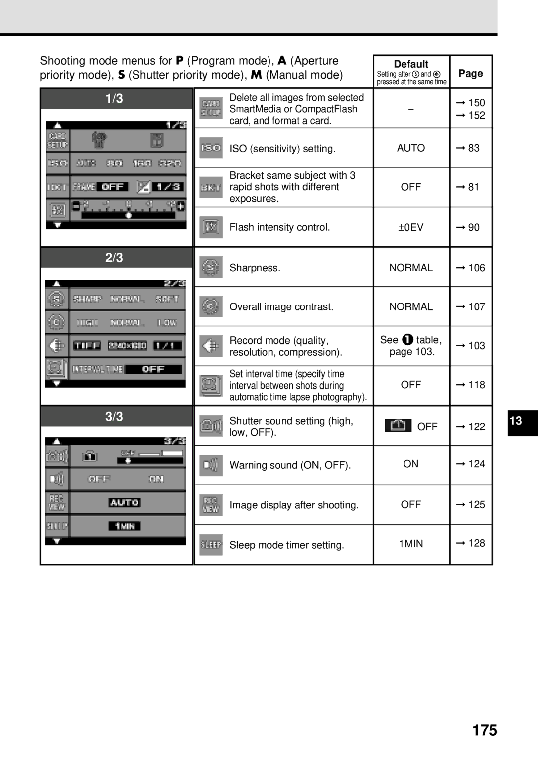 Olympus VT1621-01 manual 175, Priority mode, S Shutter priority mode, M Manual mode 