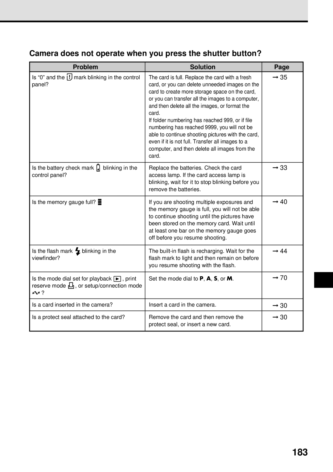 Olympus VT1621-01 manual 183, Camera does not operate when you press the shutter button? 