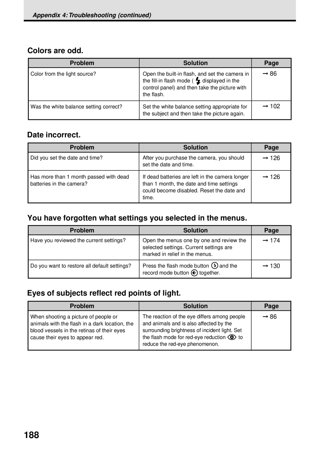 Olympus VT1621-01 manual 188, Colors are odd, Date incorrect, You have forgotten what settings you selected in the menus 