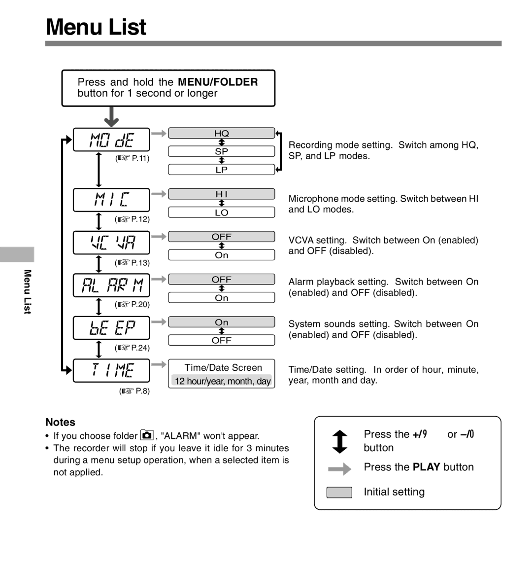 Olympus W-10 manual Menu List, Press the +/9 or -/0, Button, Initial setting 