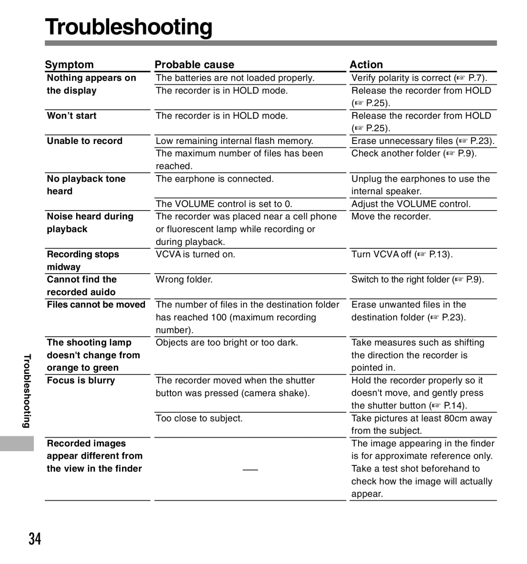 Olympus W-10 manual Troubleshooting, Symptom, Probable cause 