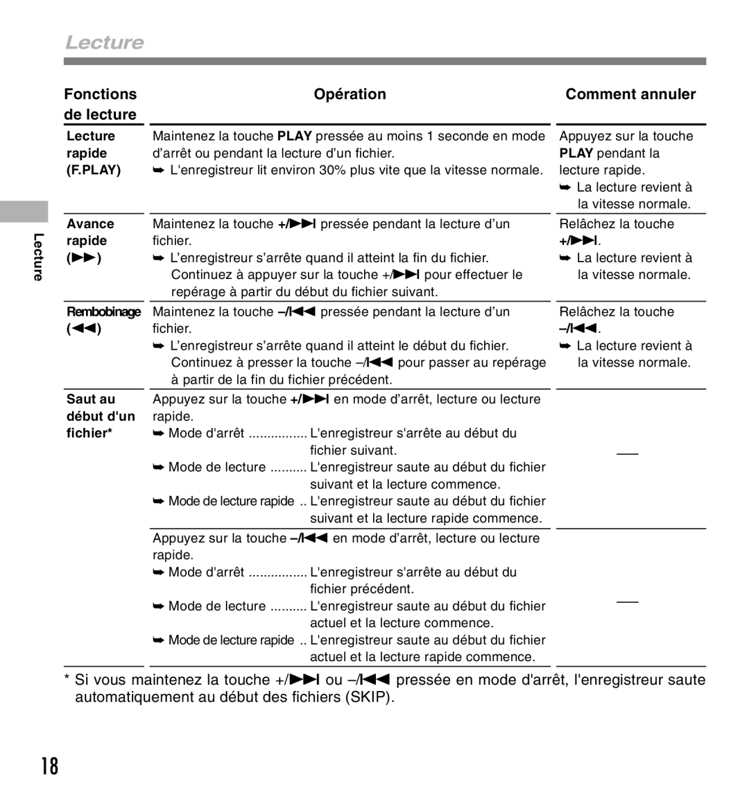 Olympus W-10 manual Fonctions Opération De lecture Comment annuler, Lecture Lecture rapide F.PLAY Avance rapide 