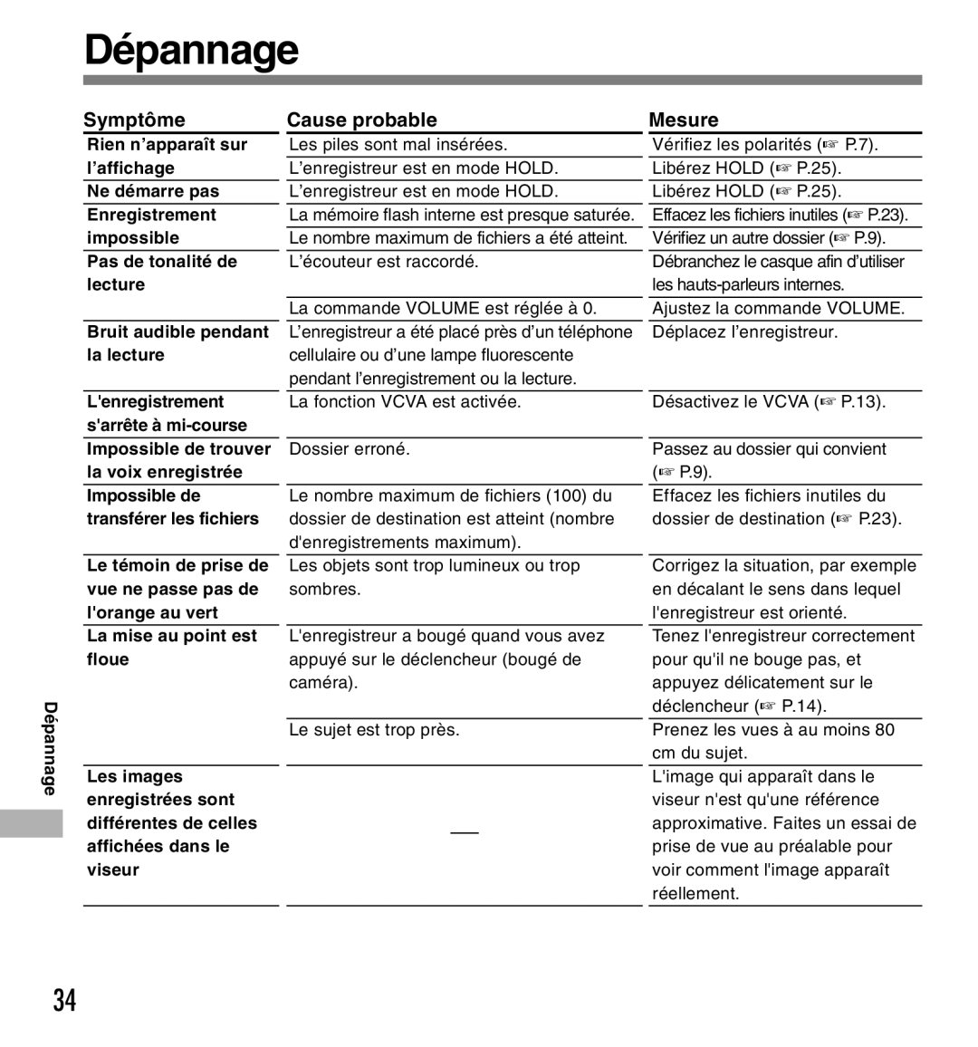 Olympus W-10 manual Dépannage, Symptôme, Dé pannage 