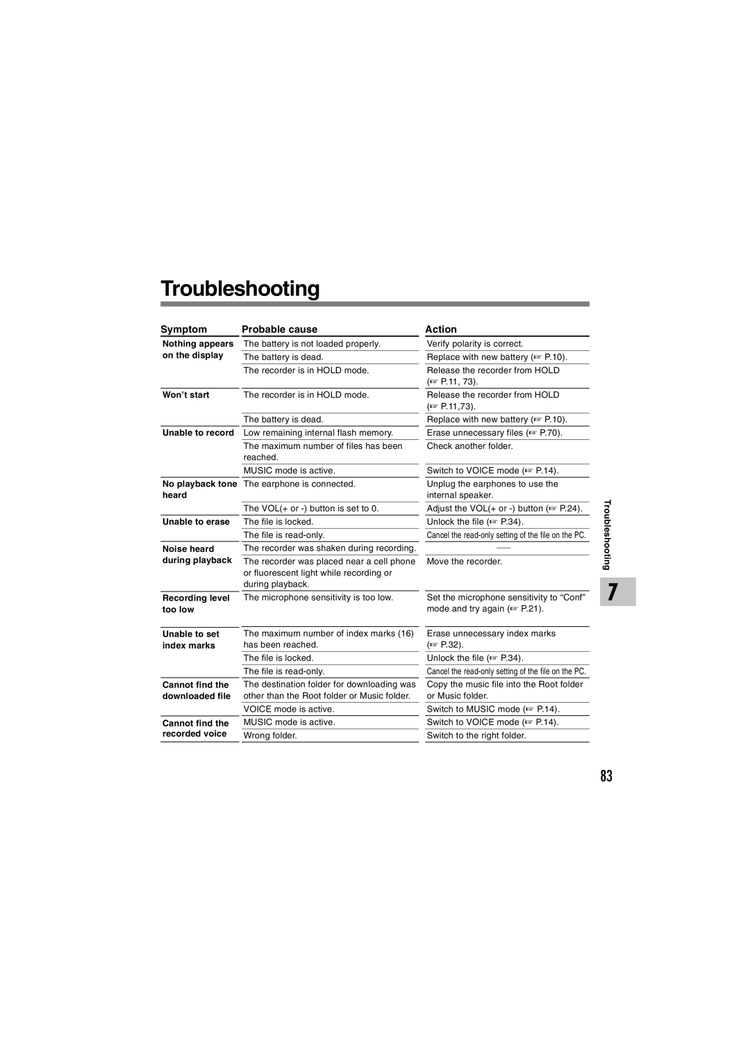 Olympus WS-310M, WS-320M, WS-300M manual Troubleshooting, Symptom Probable cause Action 