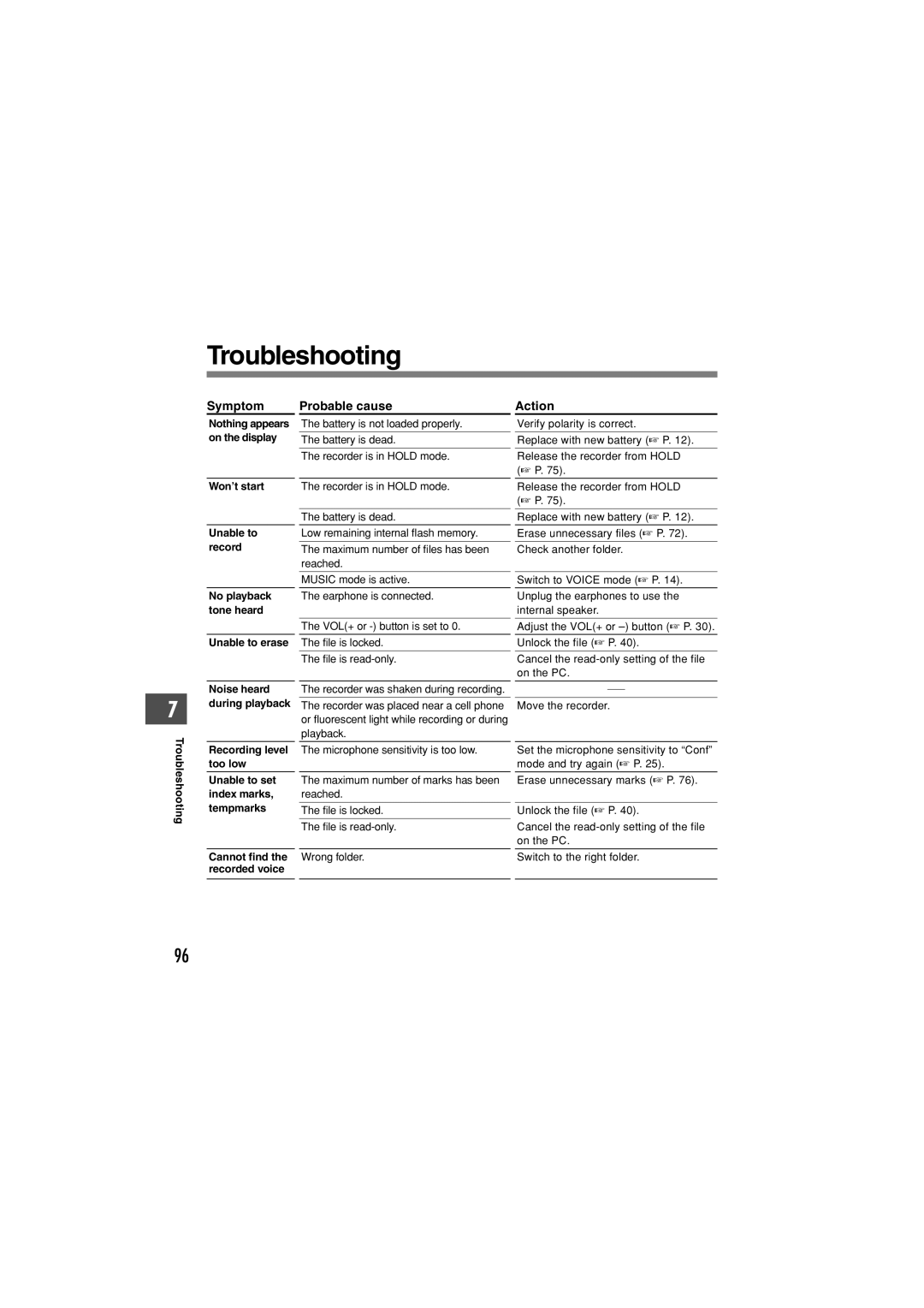 Olympus WS-331M, WS-321M, WS-311M manual Troubleshooting, Symptom Probable cause Action 