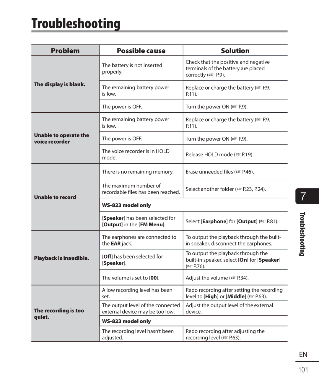 Olympus WS-822, WS-823, WS-821 user manual Troubleshooting, Problem Possible cause Solution 