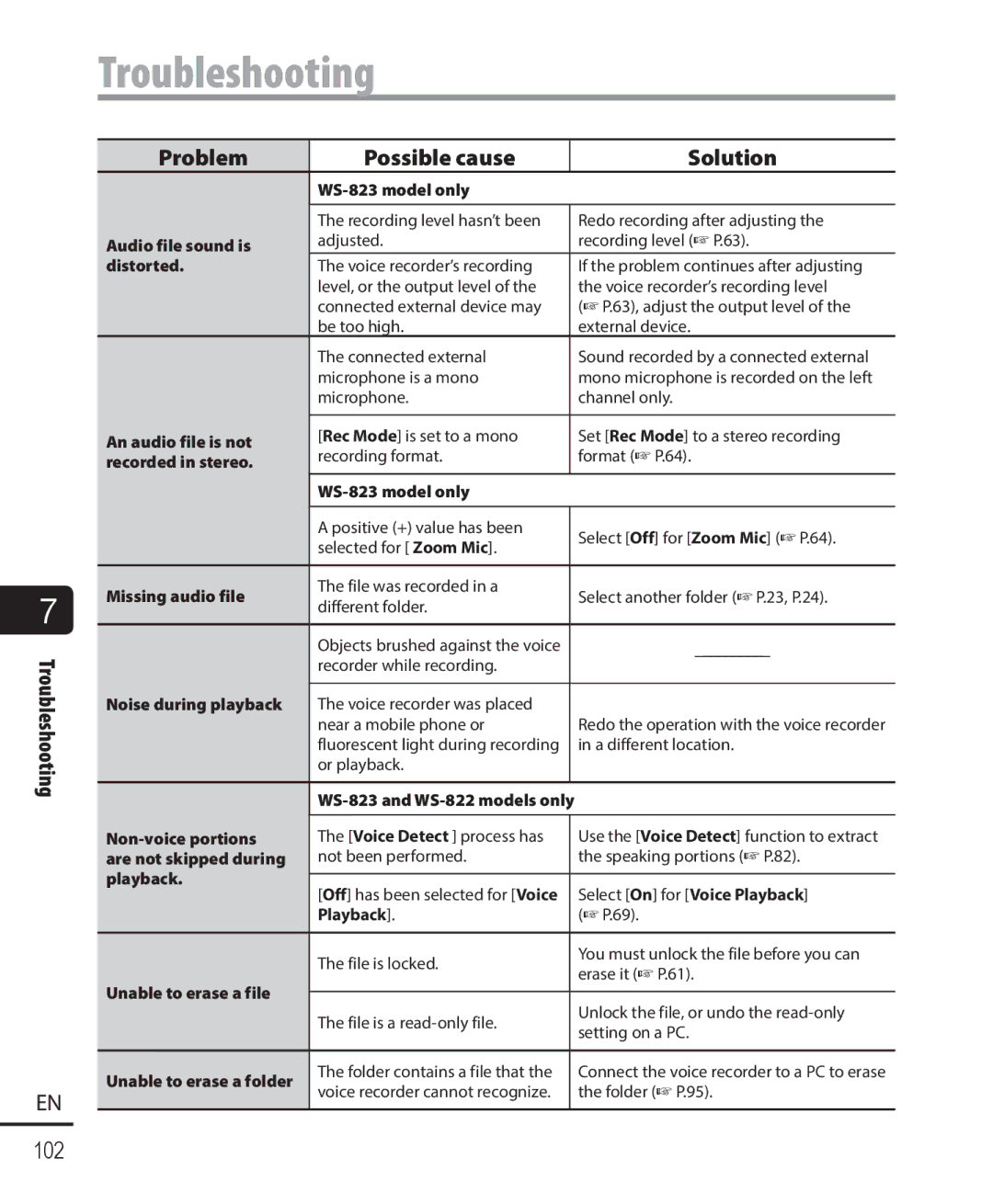 Olympus WS-823, WS-821, WS-822 user manual Troubleshooting 