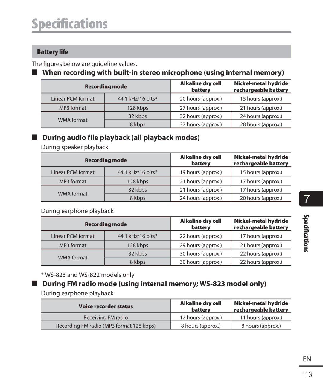 Olympus WS-822, WS-823, WS-821 user manual Battery life, During audio file playback all playback modes 