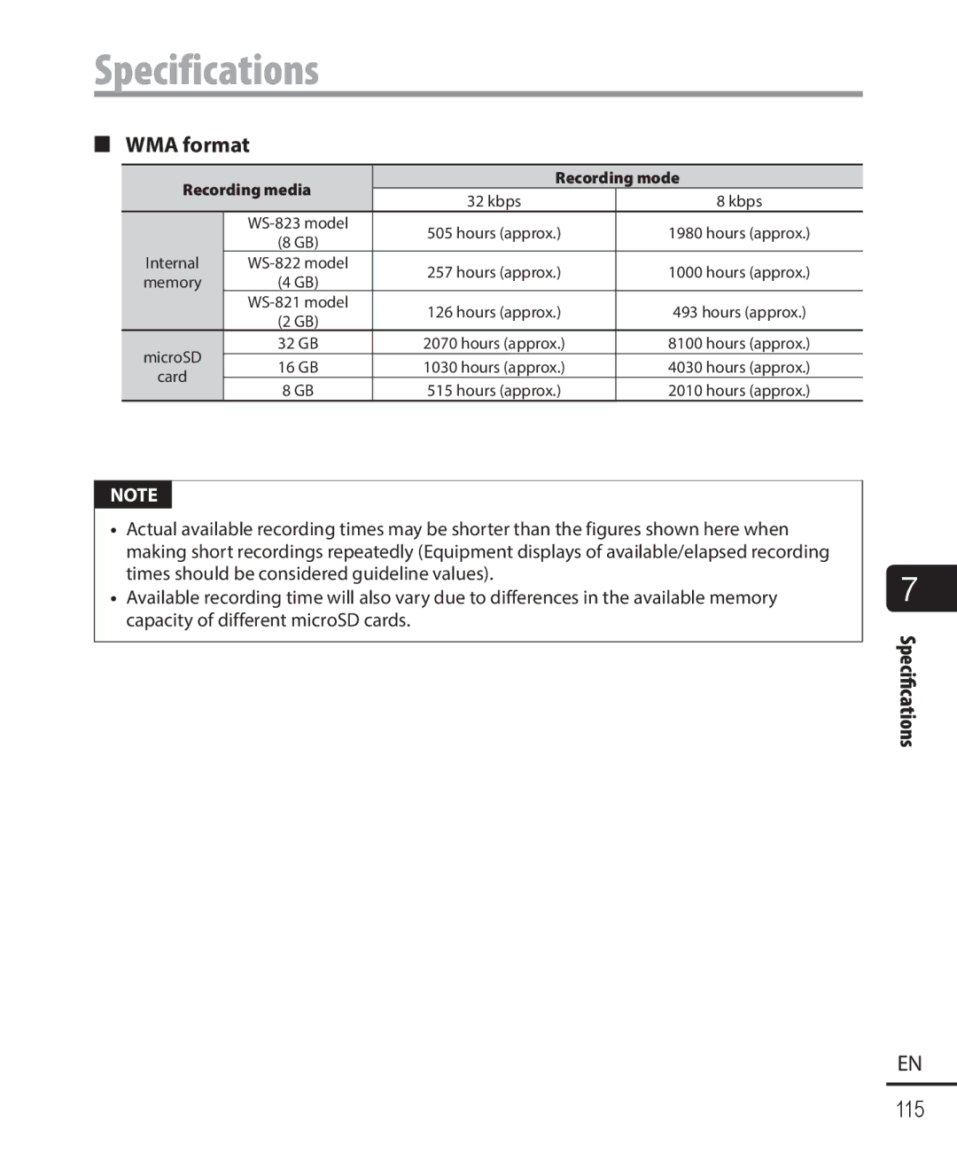 Olympus WS-821, WS-823, WS-822 user manual WMA format 