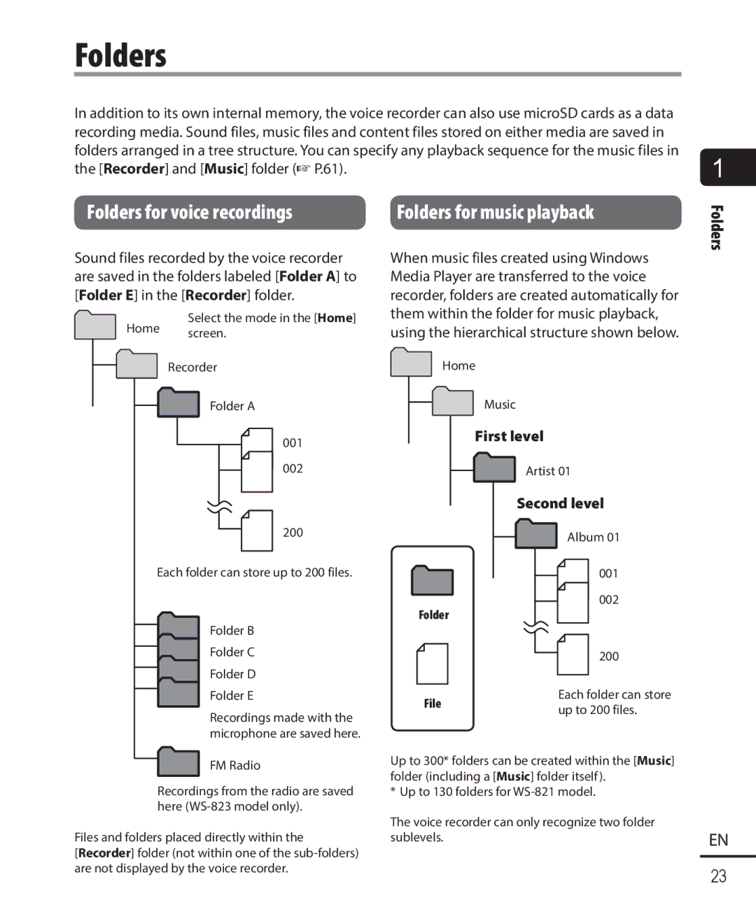 Olympus WS-822, WS-823, WS-821 user manual Folders for voice recordings, Second level, First level 