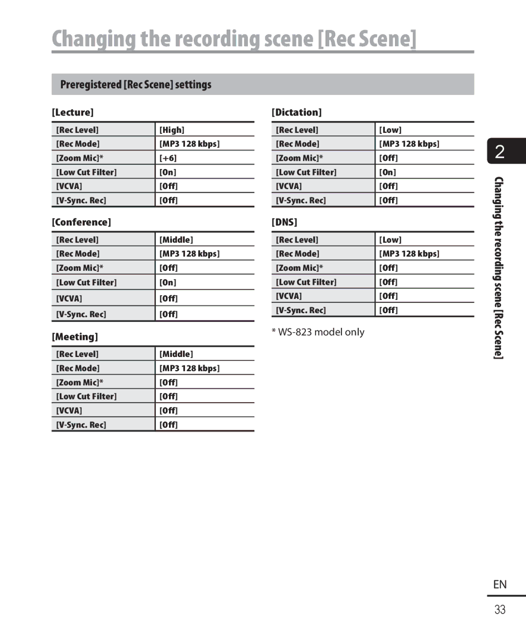 Olympus WS-823, WS-821, WS-822 user manual Recording scene Rec Scene, Preregistered Rec Scene settings 