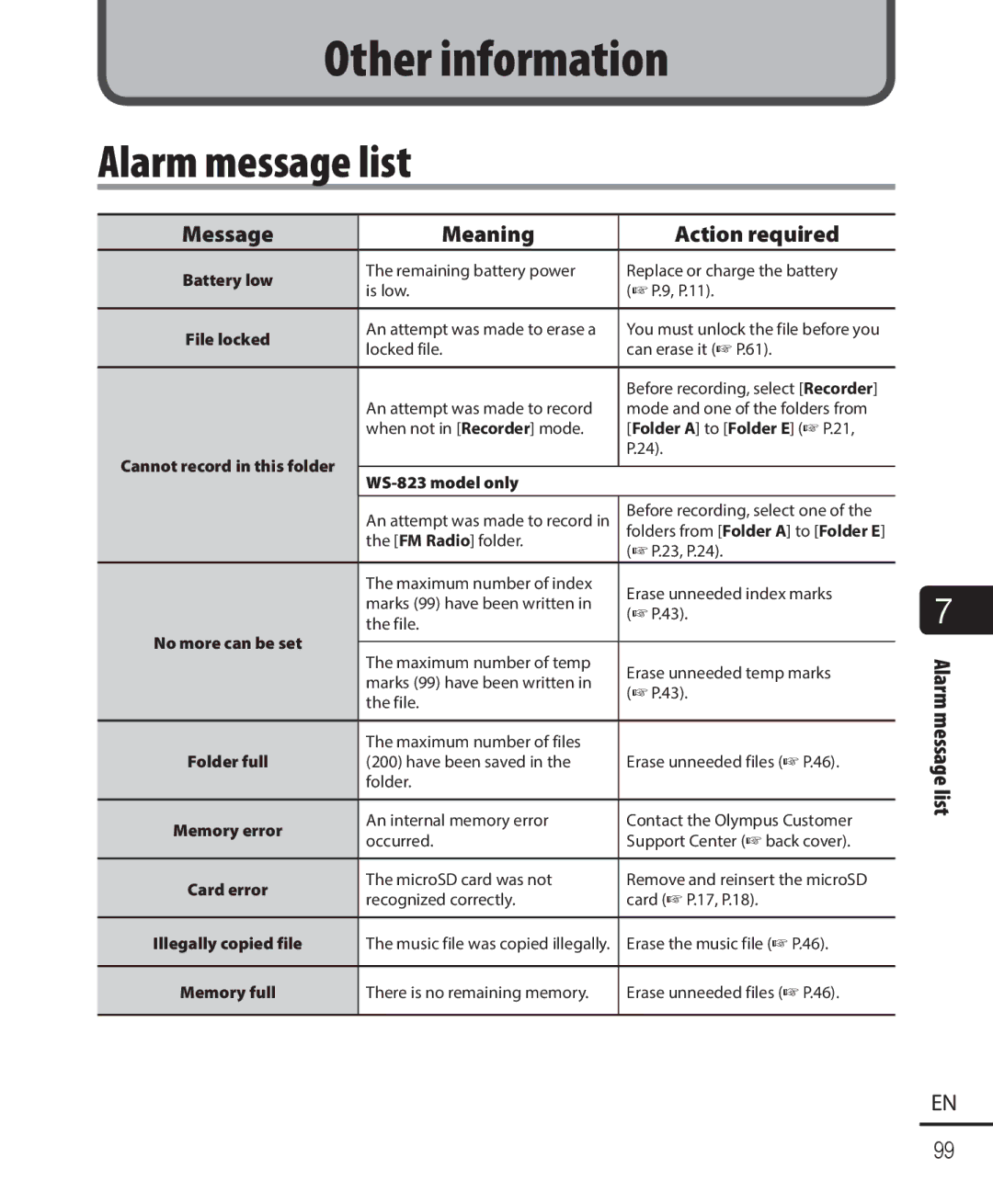 Olympus WS-823, WS-821, WS-822 user manual Alarm message list, Message Meaning Action required 