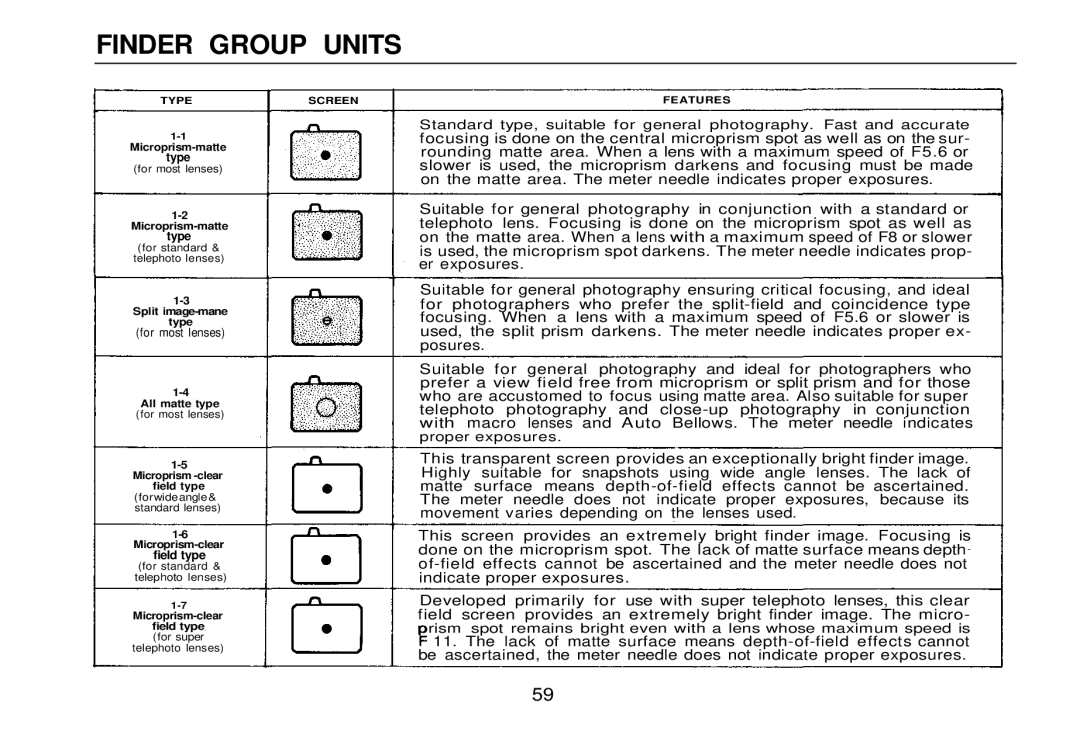 Olympus zm2000qdk, OM-2 manual Finder Group Units, For most lenses 