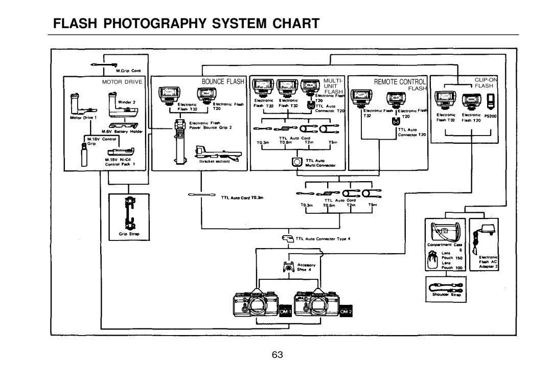 Olympus zm2000qdk, OM-2 manual Flash Photography System Chart 