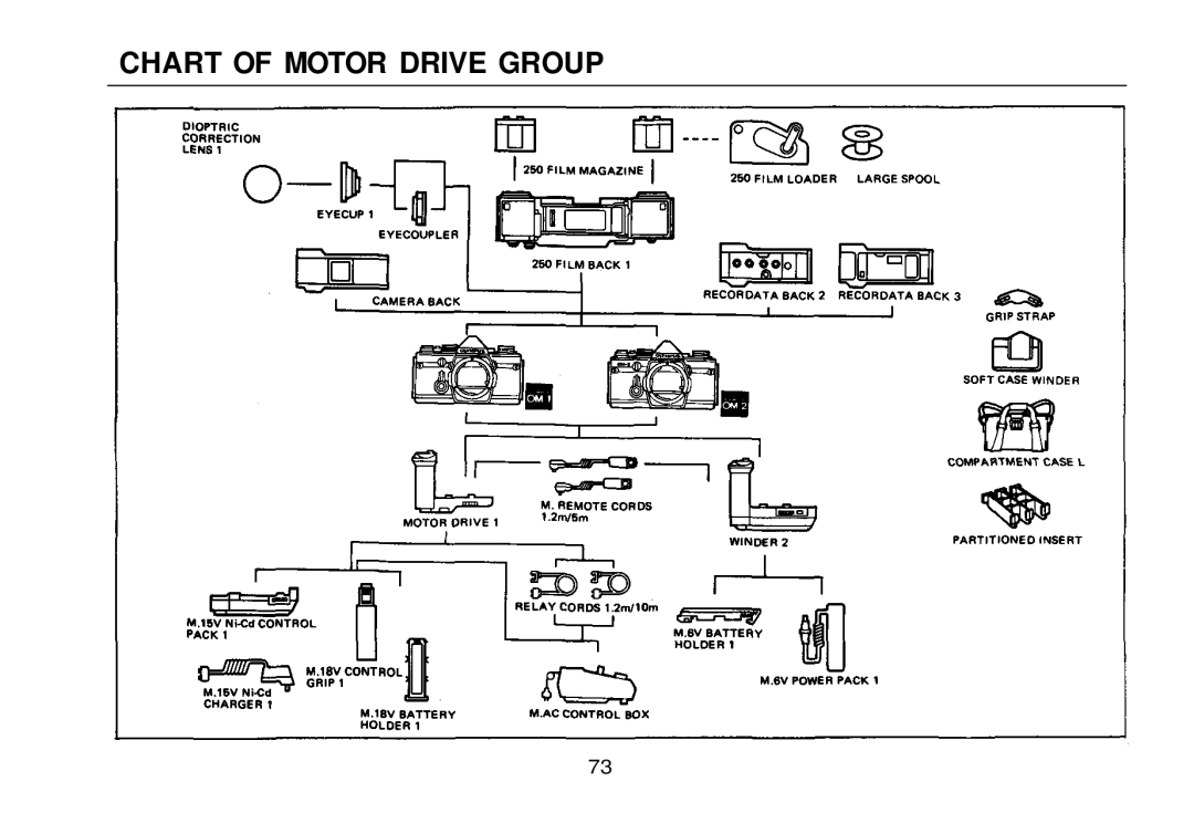 Olympus zm2000qdk, OM-2 manual Chart of Motor Drive Group 