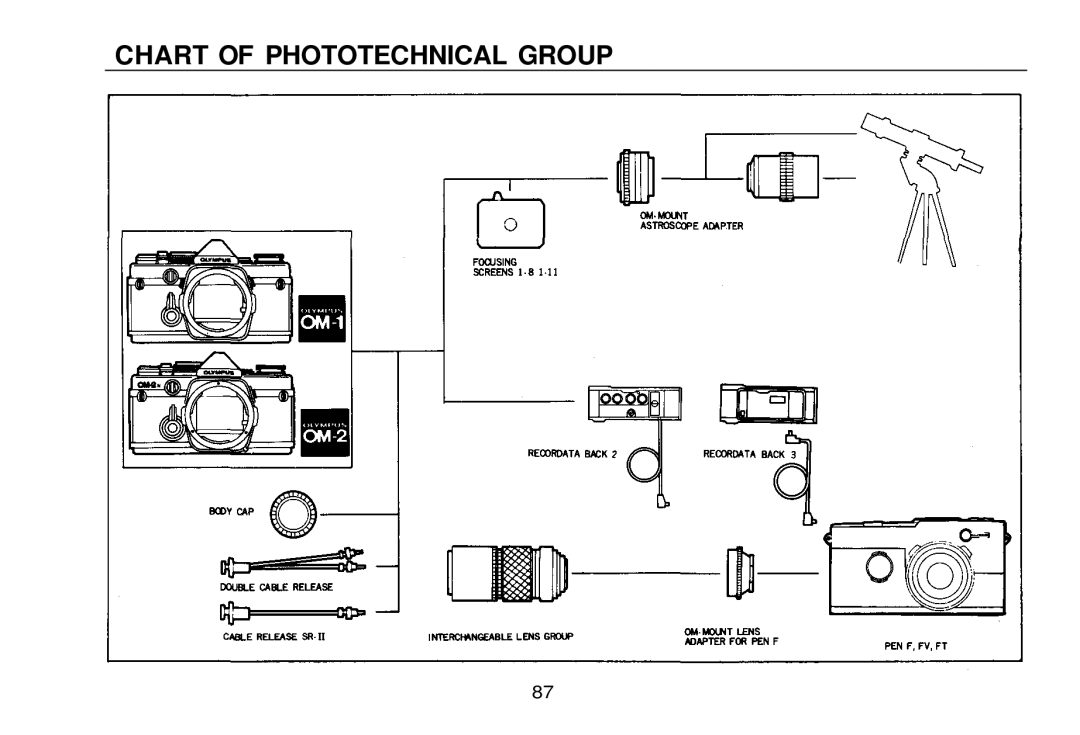 Olympus zm2000qdk, OM-2 manual Chart of Phototechnical Group 