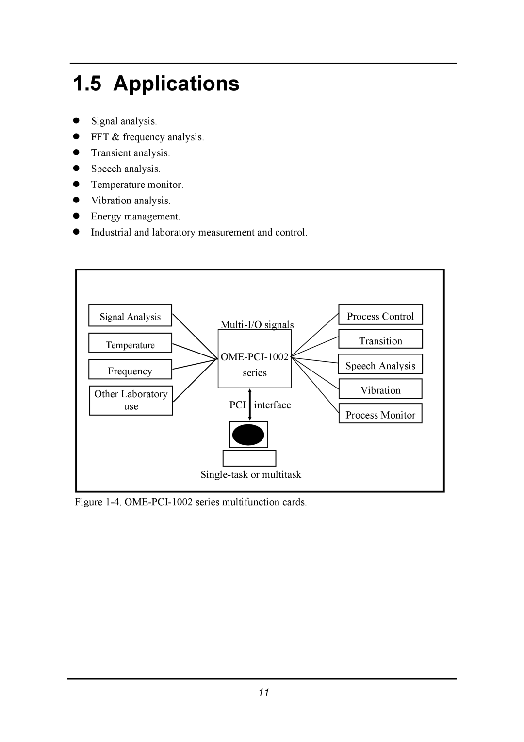 Omega manual Applications, OME-PCI-1002 series multifunction cards 