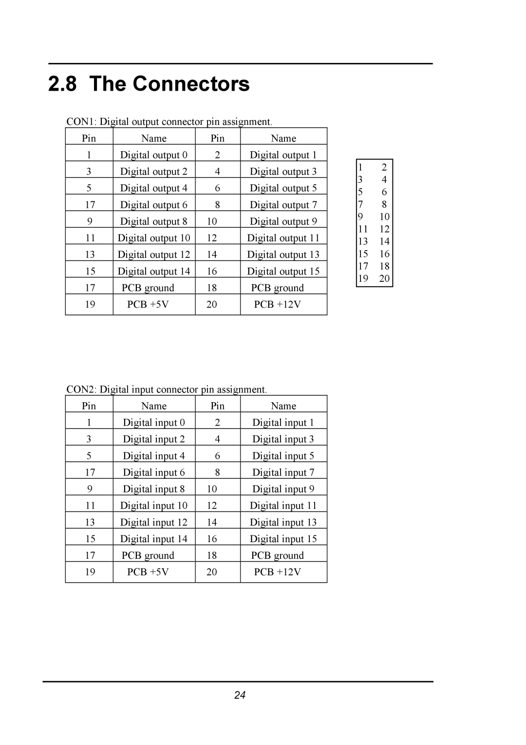 Omega 1002 manual Connectors 