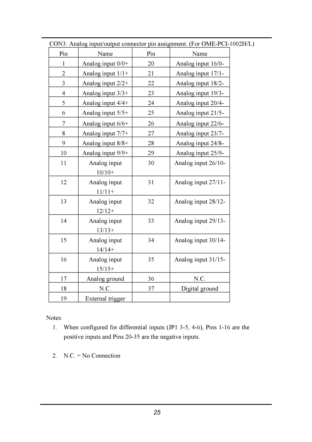 Omega 1002 manual 