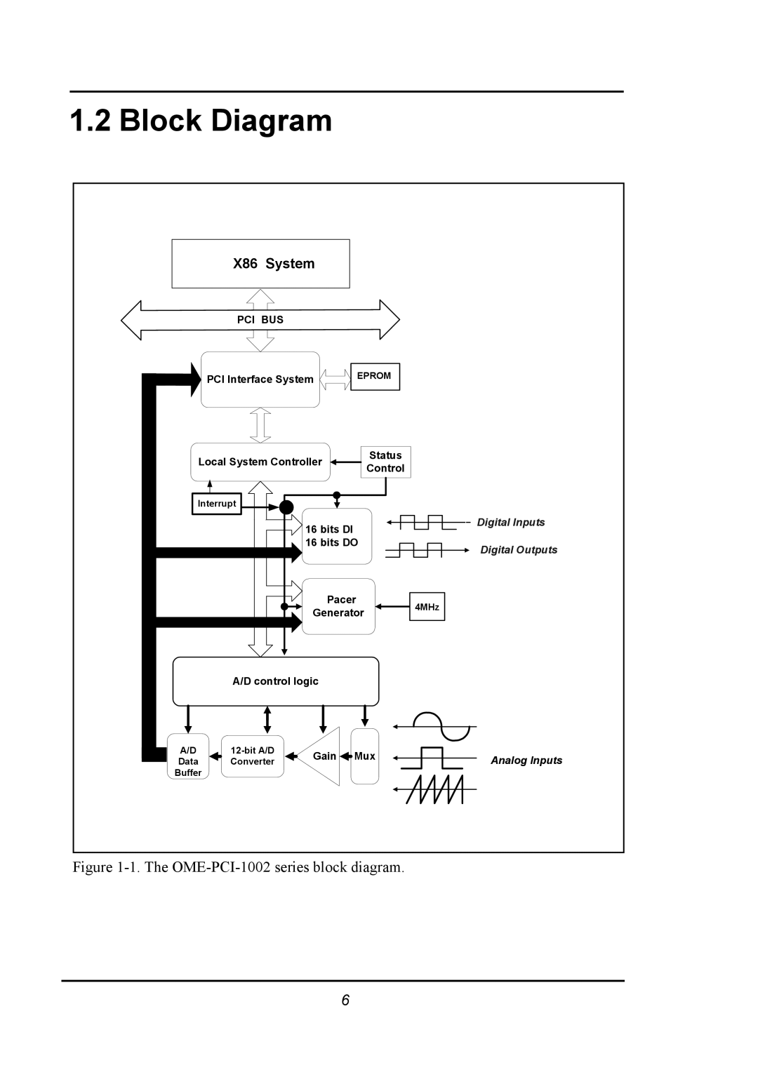 Omega 1002 manual Block Diagram, X86 System 