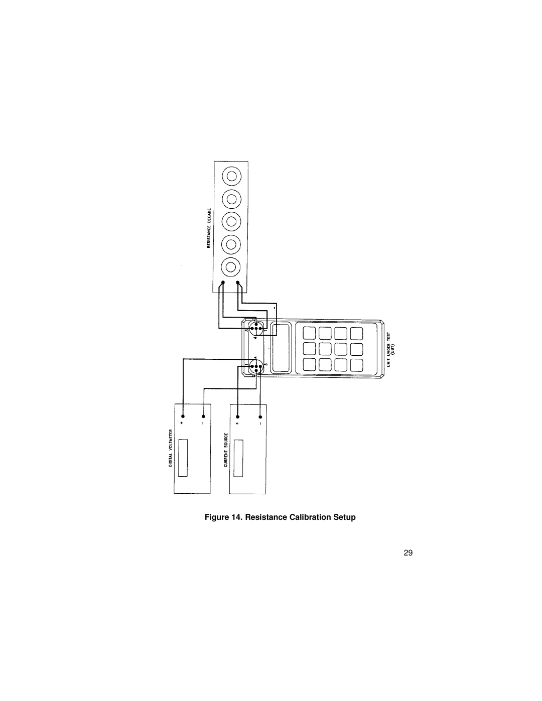 Omega 24, 27, 25, 26 manual Resistance Calibration Setup 