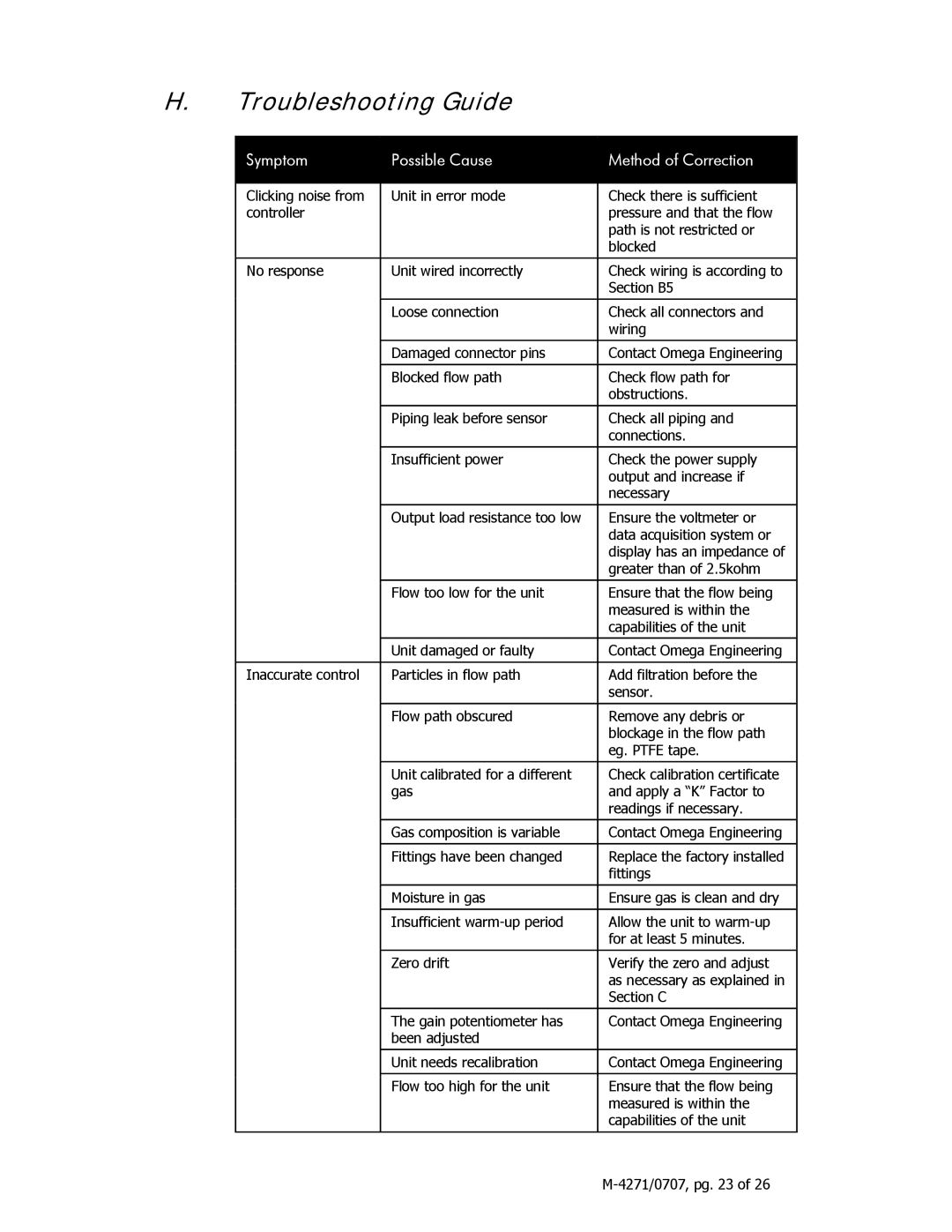 Omega 3200ST, 3400ST manual Troubleshooting Guide, Symptom Possible Cause Method of Correction 