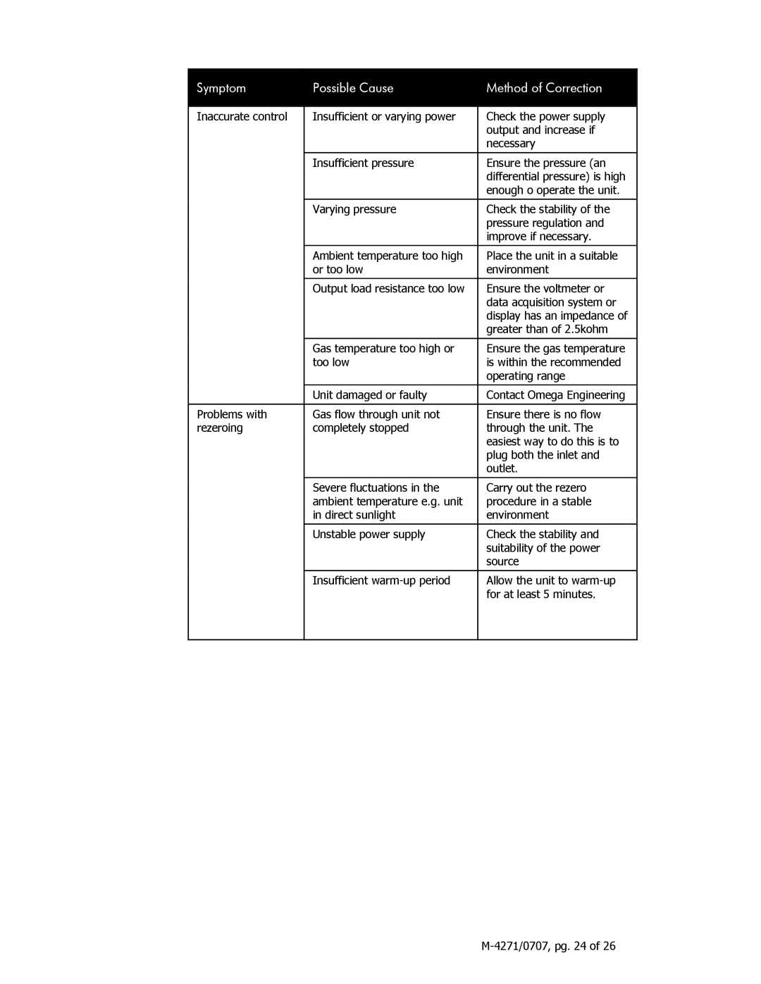 Omega 3200ST, 3400ST manual Symptom Possible Cause Method of Correction 