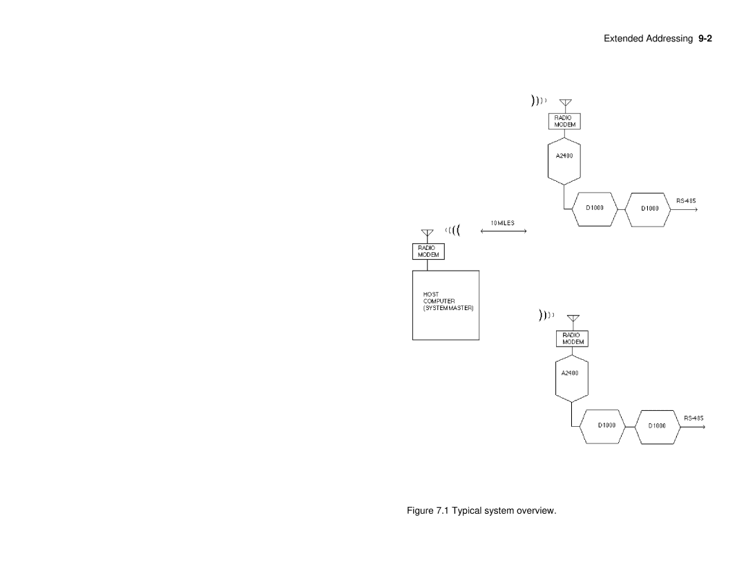 Omega A2400 manual Typical system overview 