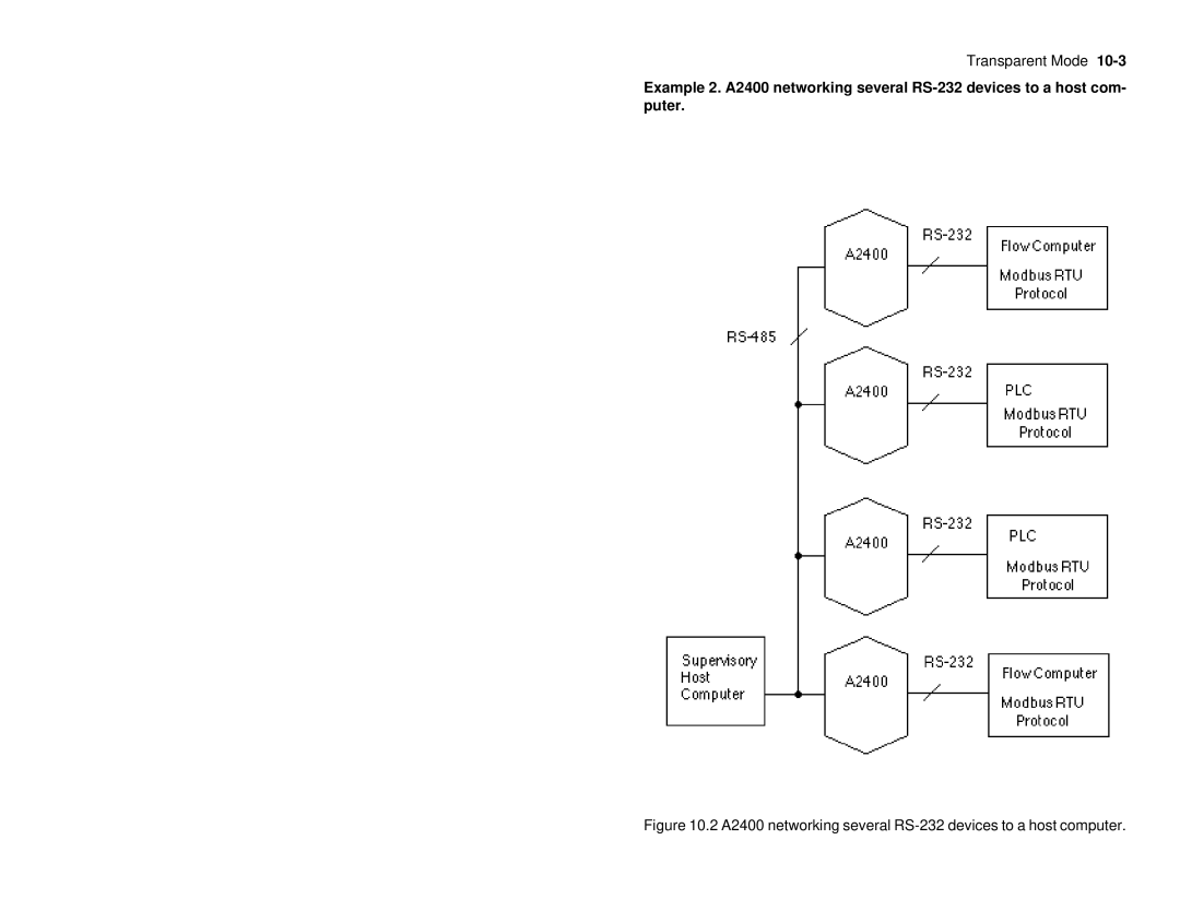 Omega manual A2400 networking several RS-232 devices to a host computer 