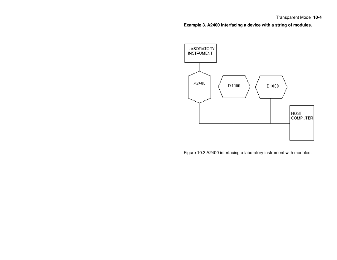 Omega manual A2400 interfacing a laboratory instrument with modules 
