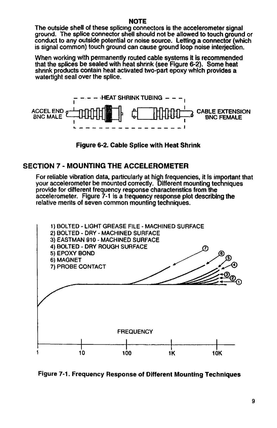 Omega acc 101 manual 