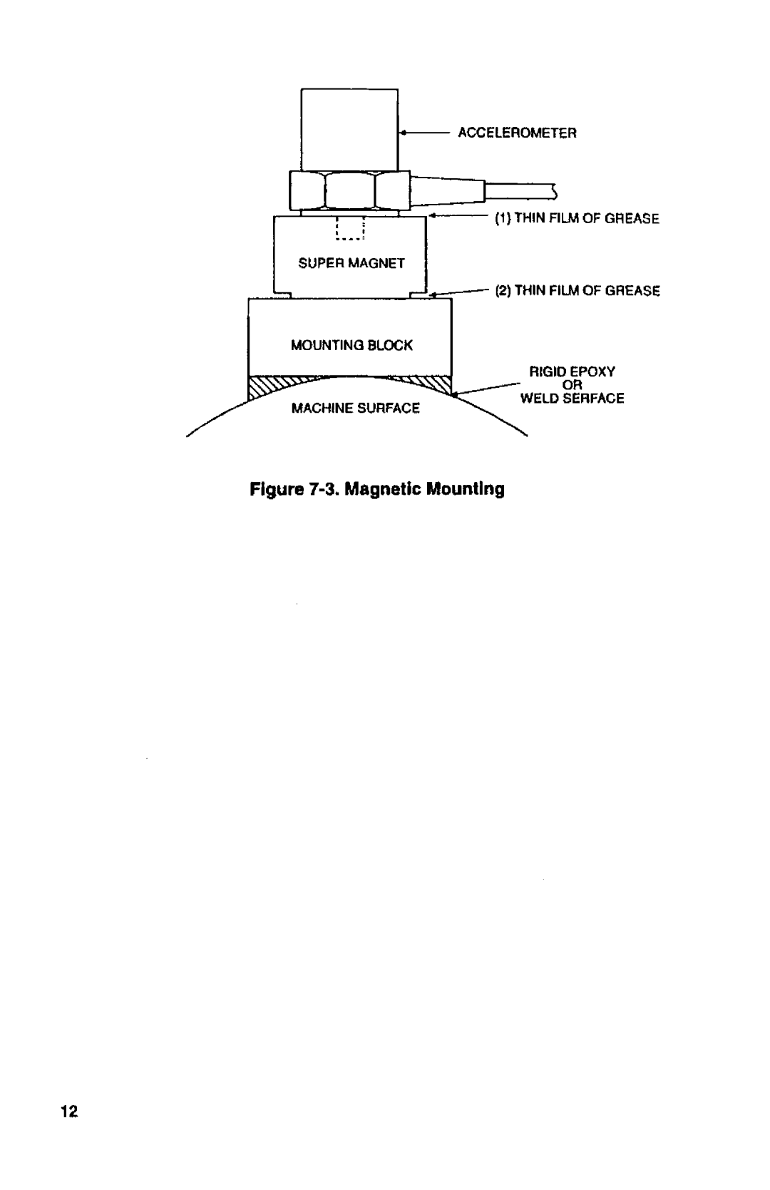 Omega acc 101 manual 