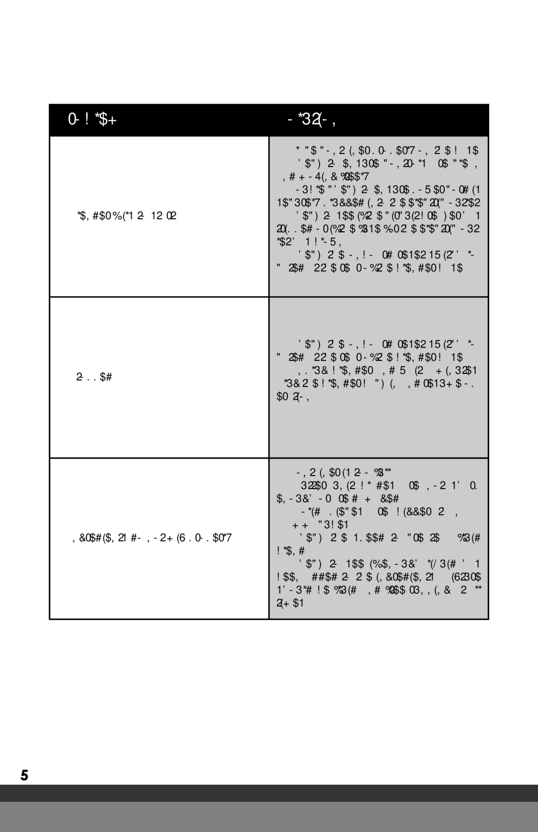 Omega BL600 manual Troubleshooting 