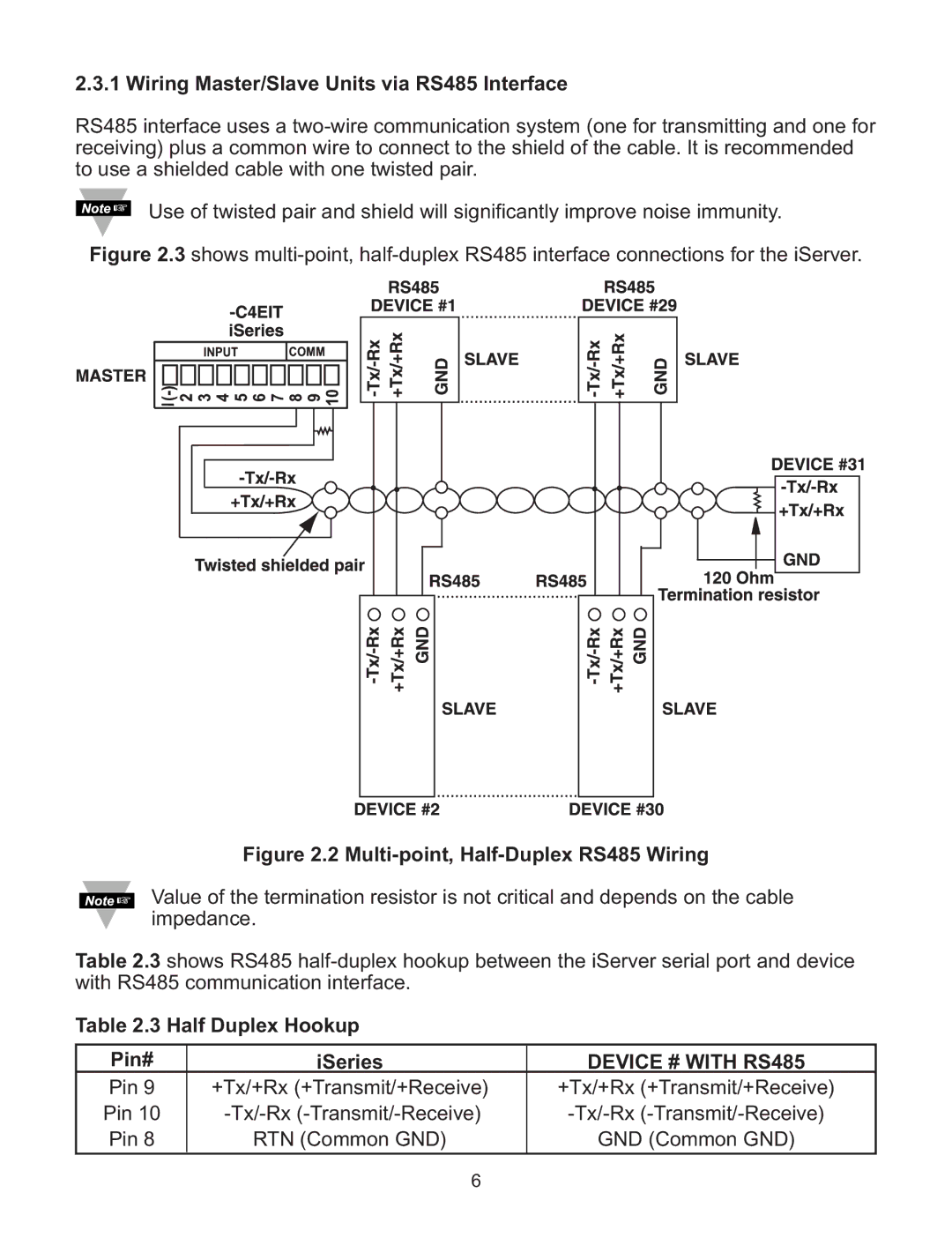 Omega C4EIT/-EIT manual Wiring Master/Slave Units via RS485 Interface, Half Duplex Hookup Pin# ISeries 