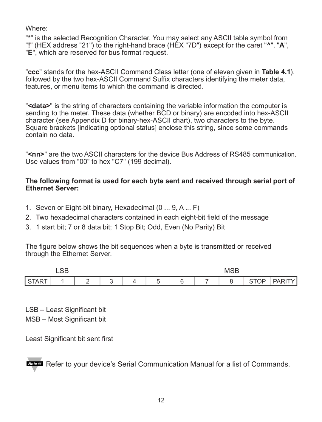 Omega C4EIT/-EIT manual Lsb Msb 