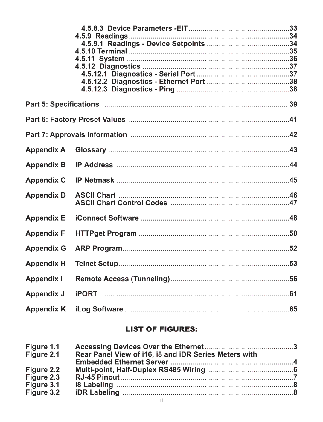 Omega C4EIT/-EIT manual List of Figures 