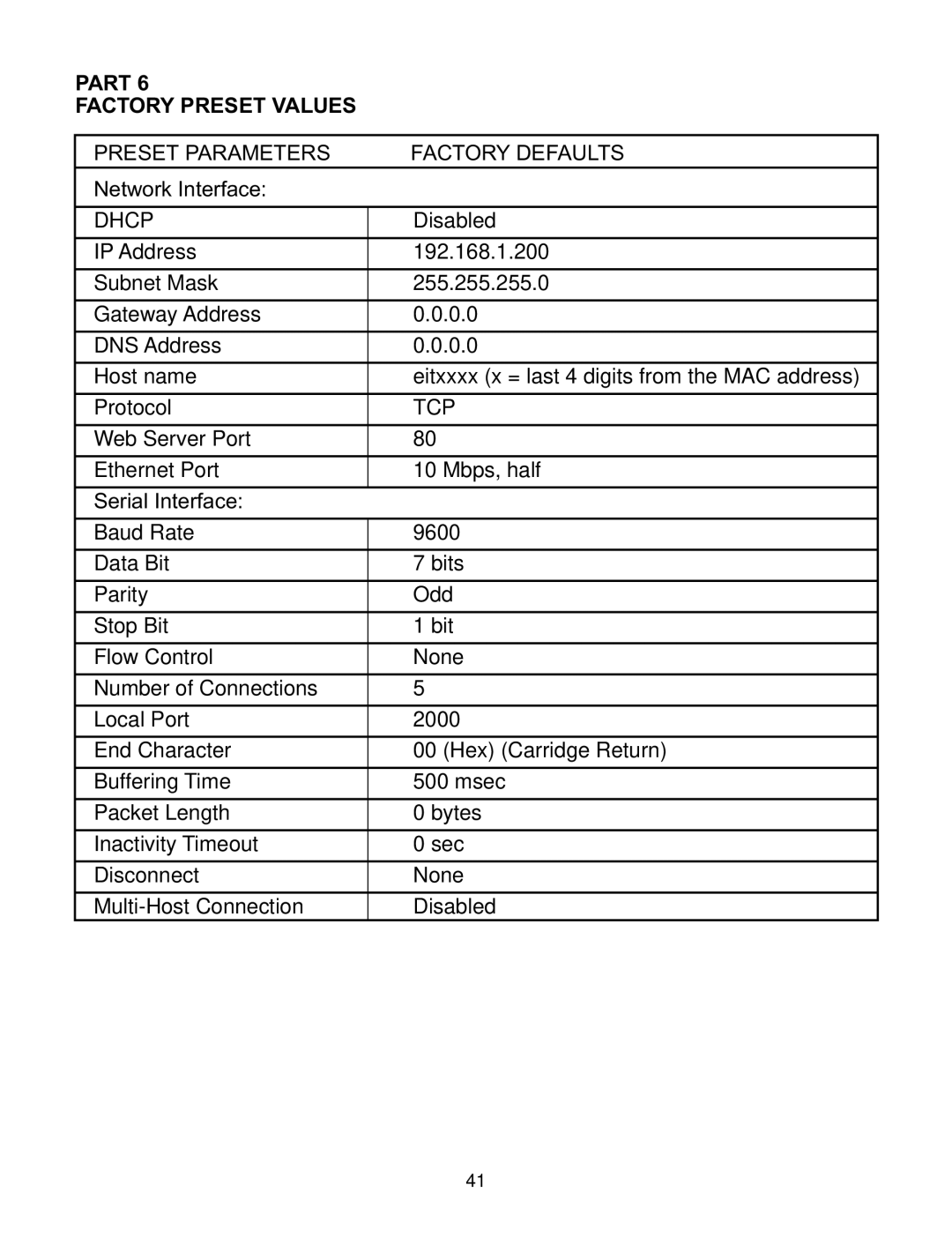 Omega C4EIT/-EIT manual Network Interface, Serial Interface 