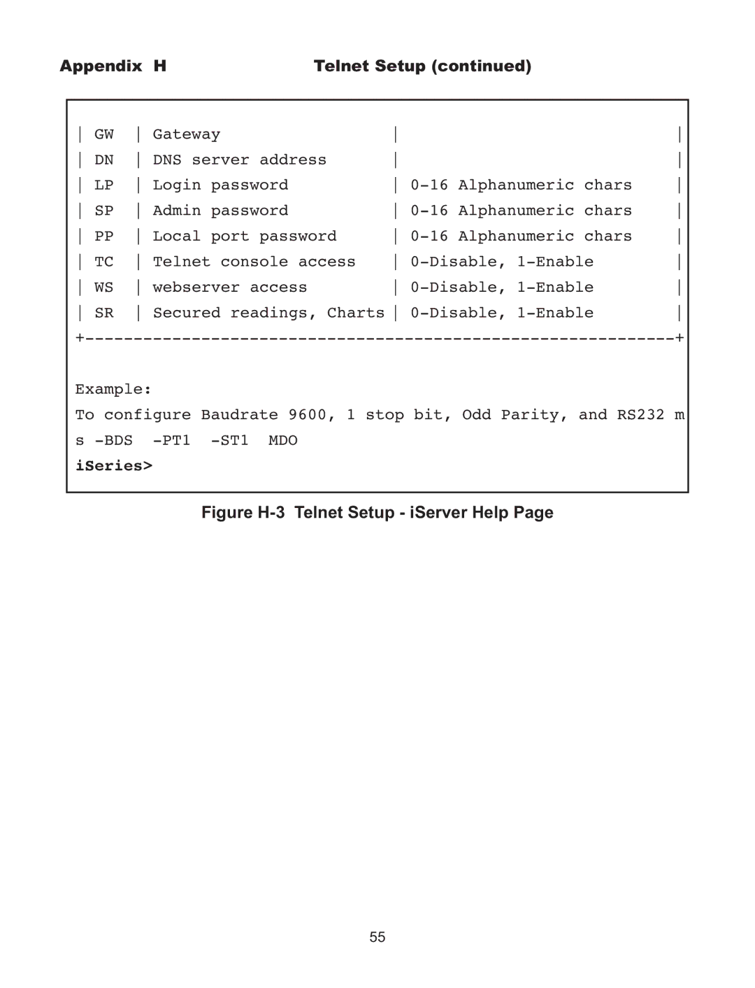 Omega C4EIT/-EIT manual Figure H-3 Telnet Setup iServer Help 