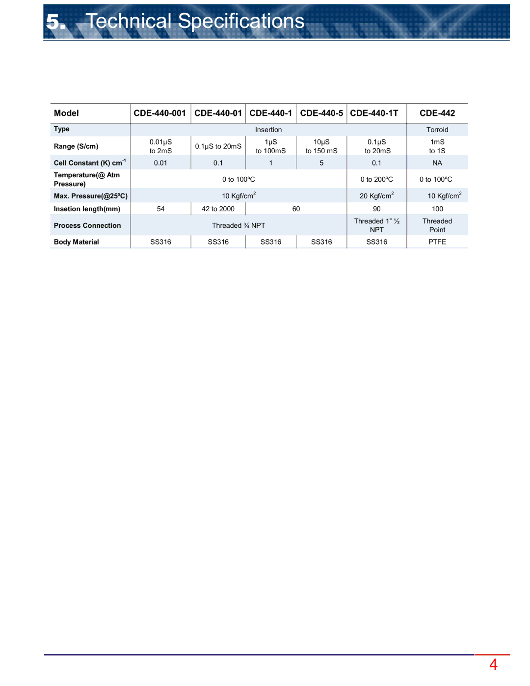 Omega CDE-440 manual Technical Specifications, Insetion lengthmm Process Connection Body Material SS316 