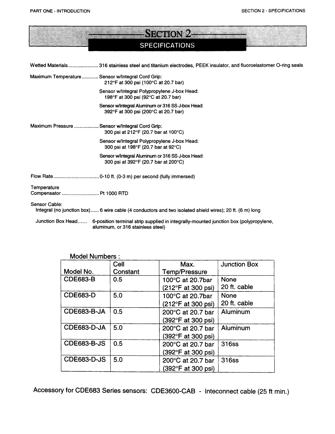 Omega CDE683 manual 