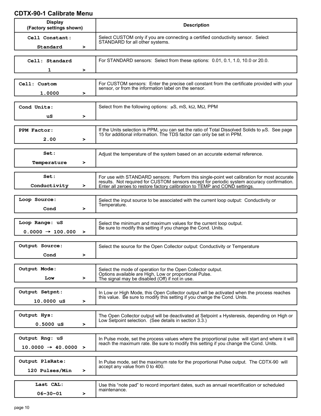 Omega manual CDTX-90-1 Calibrate Menu 