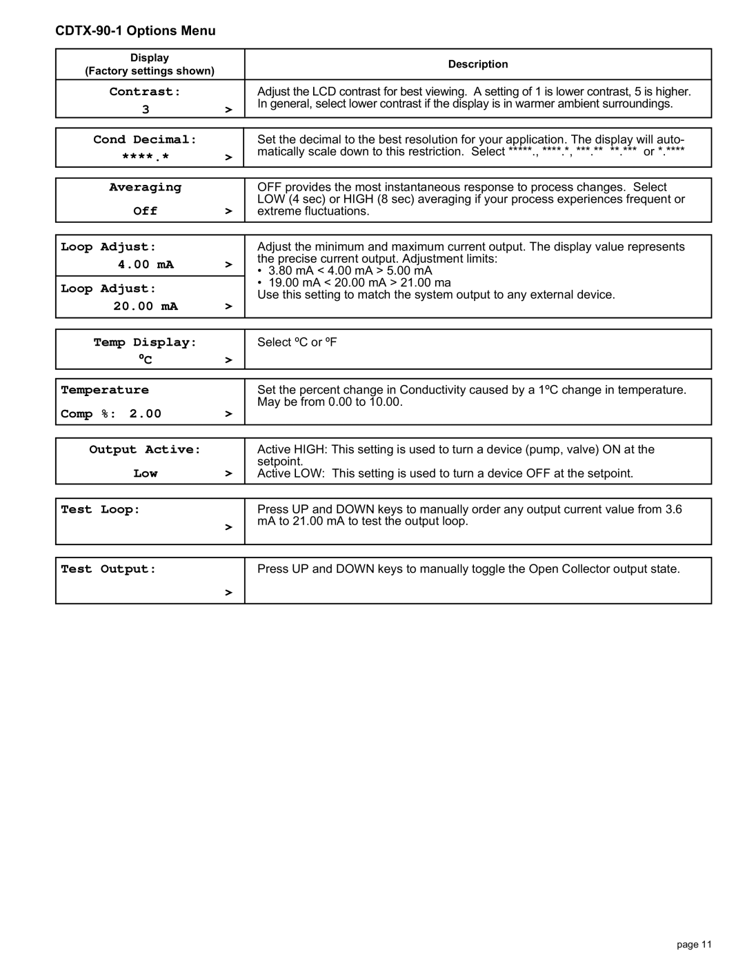 Omega manual CDTX-90-1 Options Menu, Contrast 