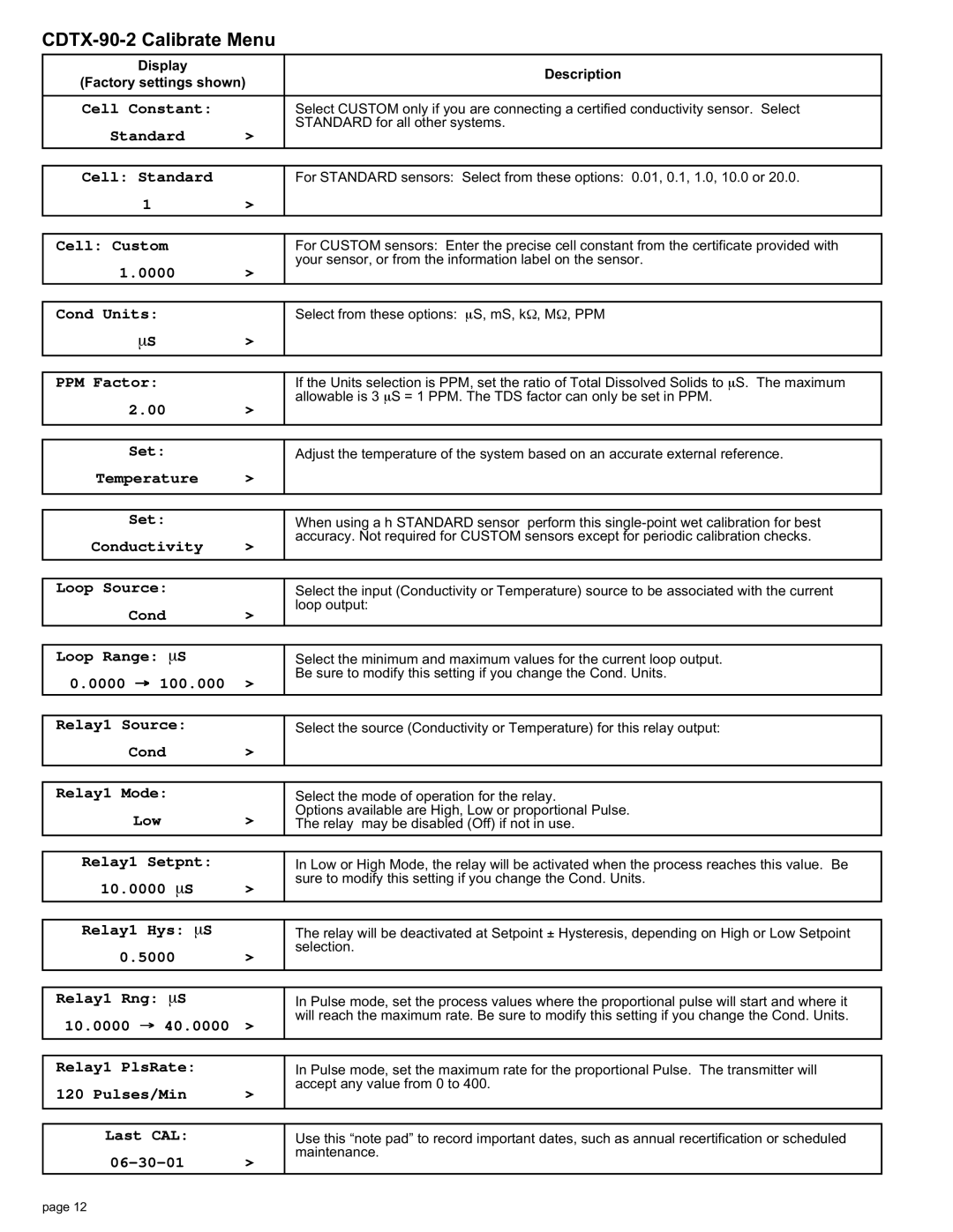 Omega manual CDTX-90-2 Calibrate Menu 