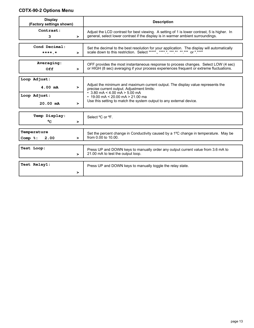 Omega manual CDTX-90-2 Options Menu 