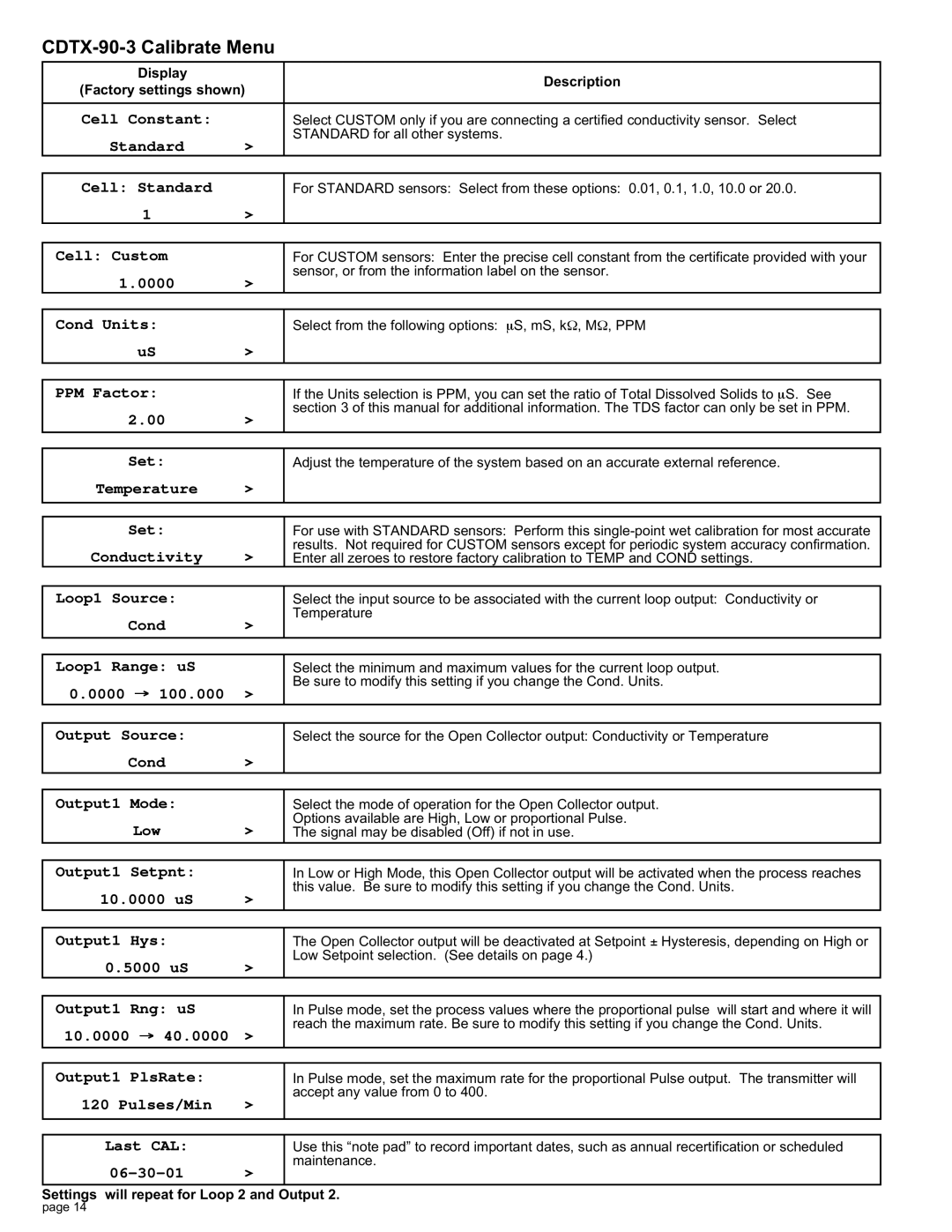 Omega manual CDTX-90-3 Calibrate Menu 