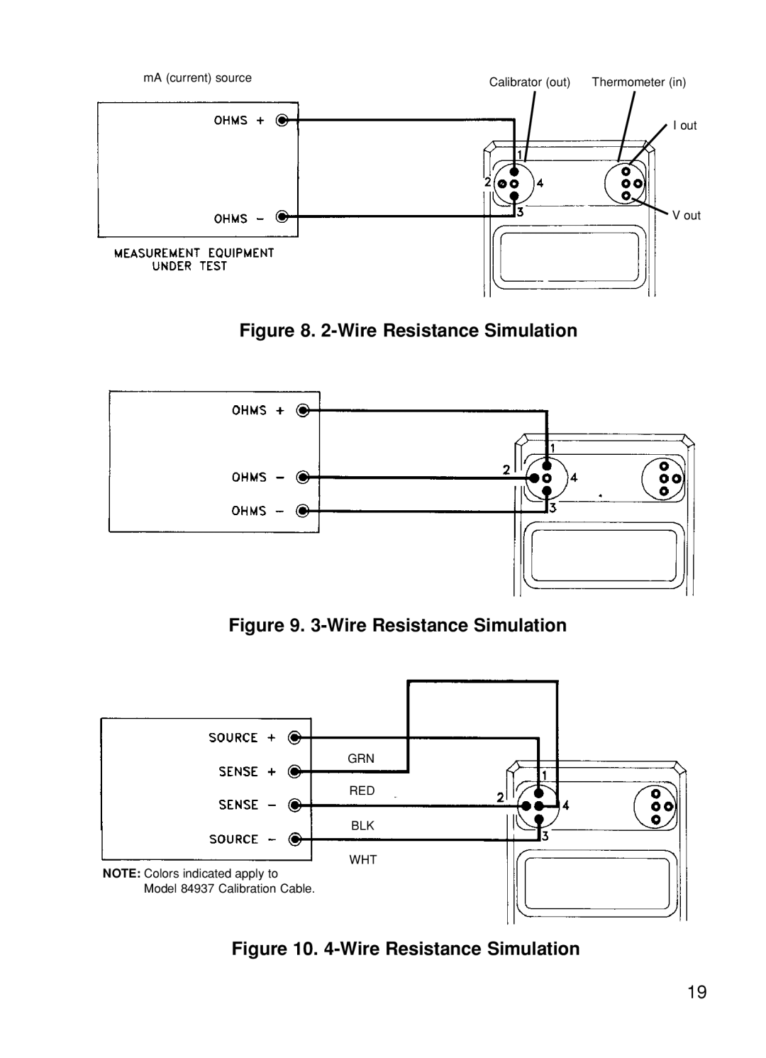 Omega CL25, CL24, CL27, CL23A, CL26 manual Wire Resistance Simulation 