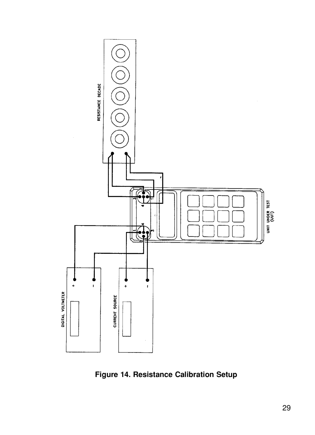 Omega CL25, CL24, CL27, CL23A, CL26 manual Resistance Calibration Setup 