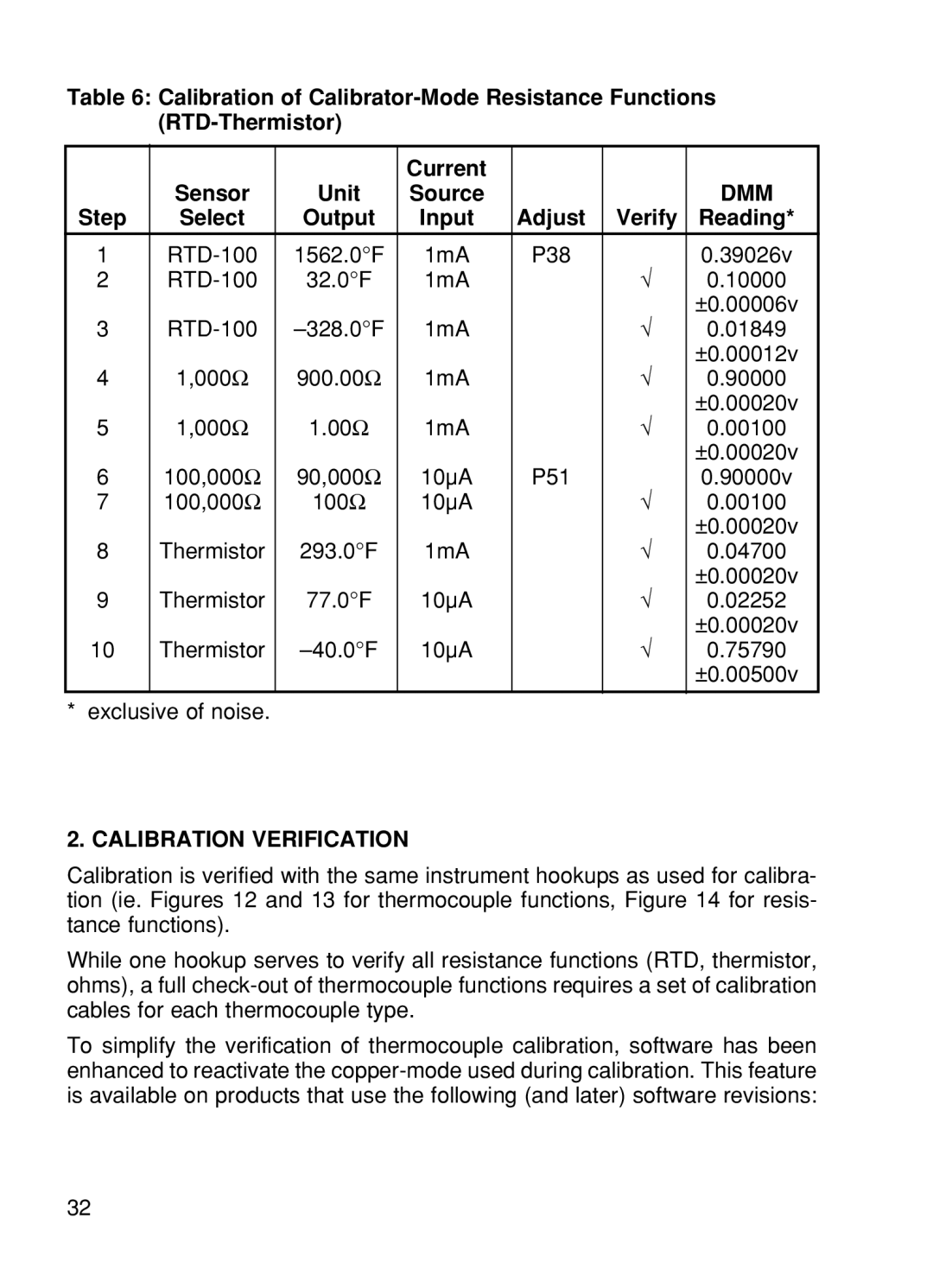 Omega CL26, CL24, CL25, CL27, CL23A manual Calibration Verification 